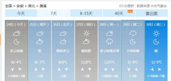 睢溪天气预报_未来一周气温变化如何