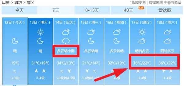 石膏山天气_今日气温与降雨预报