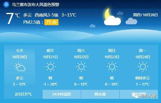 科尔心右翼前旗天气_今日气温及降水预报