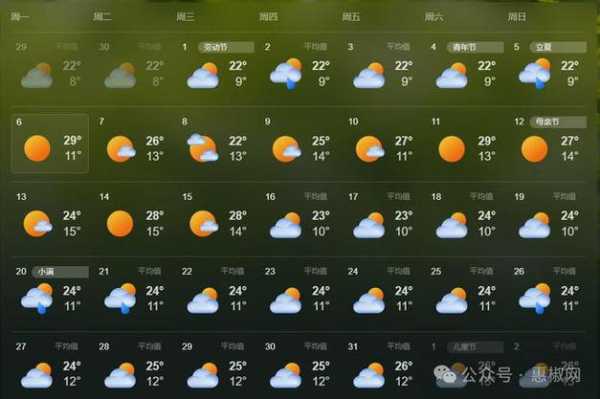 秦安天气15天_未来两周气候变化预测
