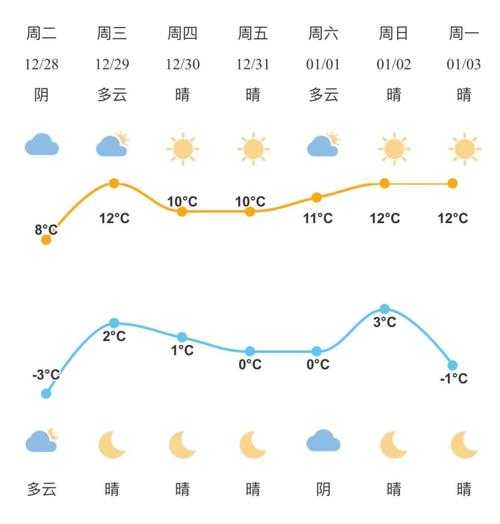 程海镇天气_未来一周气象预报分析