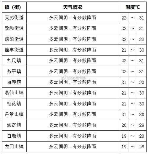 穆棱海月湾天气预报_未来一周气象走势分析