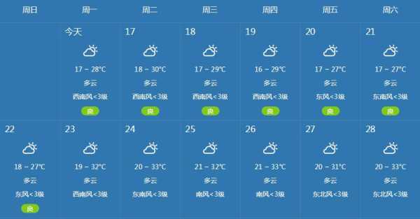 筠连镇天气预报_今天和未来几天的气候情况