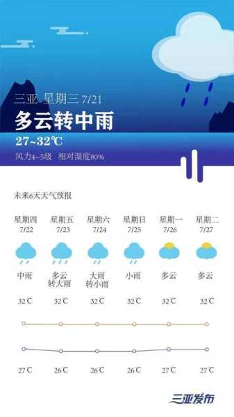 綦江万盛天气预报_未来一周天气如何?