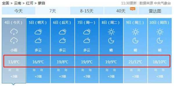 红河开远天气_未来一周气温变化分析