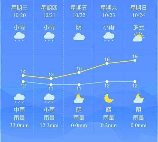 纳溪打古天气预报_未来几天的气温变化如何?
