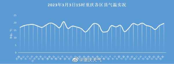 纳赤台天气_今天气温和穿衣建议