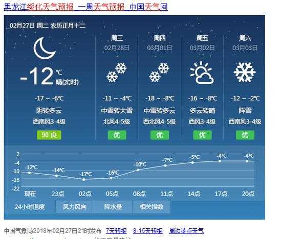 绥化市青岗县天气_未来几天气温变化如何?
