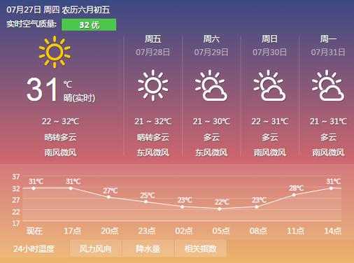 维方天气预报15天_准确预测未来天气变化