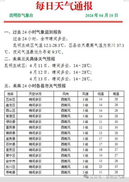 绿劝县天气预报_未来一周气温走势分析
