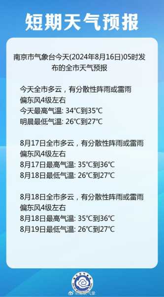 绿劝天气预报_今天的天气会怎样？