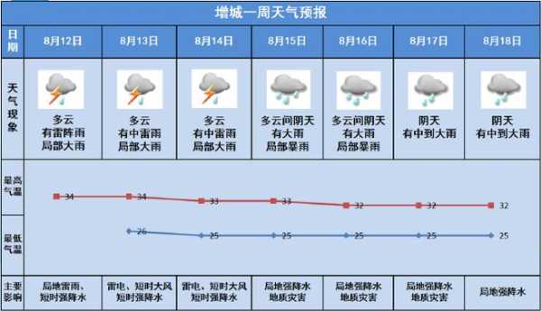 绿曲天气预报_今天的气温和降水情况如何?