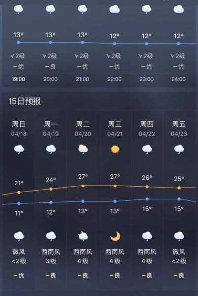 罗平天气预报_近期天气变化情况分析