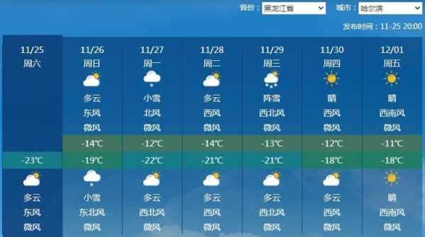 罗甸罗妥天气预报_未来一周天气情况如何?