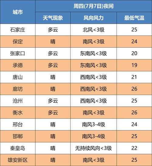 罗目镇天气预报_未来一周气候变化分析