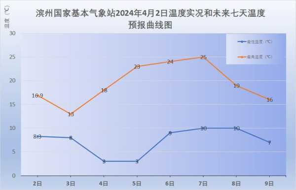 美国北坎顿天气预报_未来七天气温趋势分析