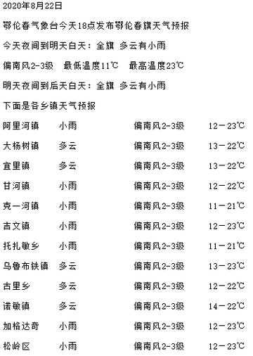 耿马勐撒天气预报_今天的气温和降雨情况如何?