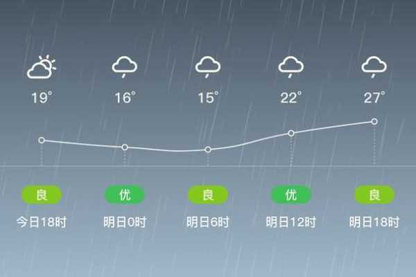 耿马县贺派乡天气预报_今天的天气情况如何?