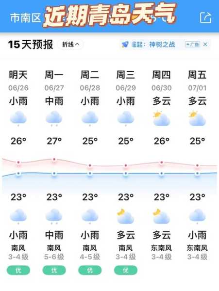 苍南桥墩镇天气预报_明天会下雨吗?