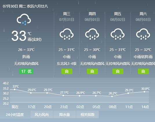 英德黎溪镇天气_今日气温与变化趋势如何?