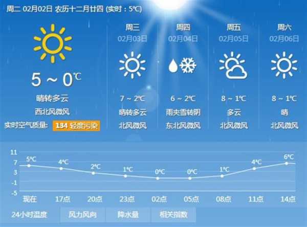 茨维考天气_今日气温与降水预报