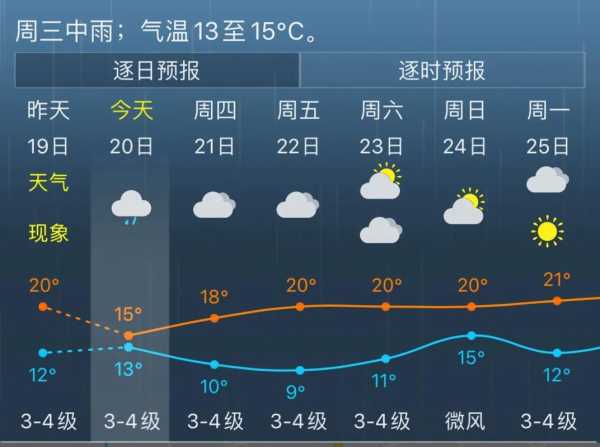 茶卡镇天气_今日气温和预报分析