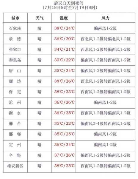 蒙自市鸣鹫镇天气预报_今日气温与降水情况分析