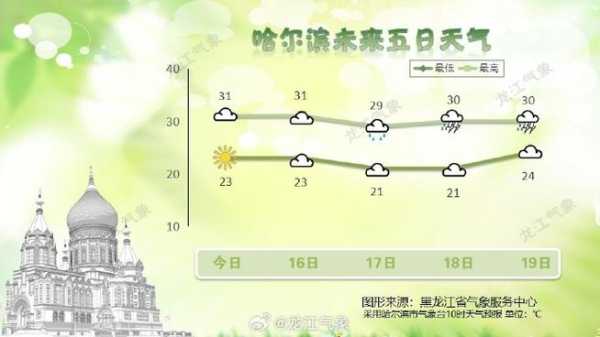 蓟县毛家峪天气预报_近期气温变化与出行建议