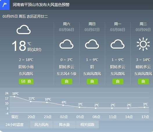 蕖县板桥乡天气预报_今天和明天的天气如何?