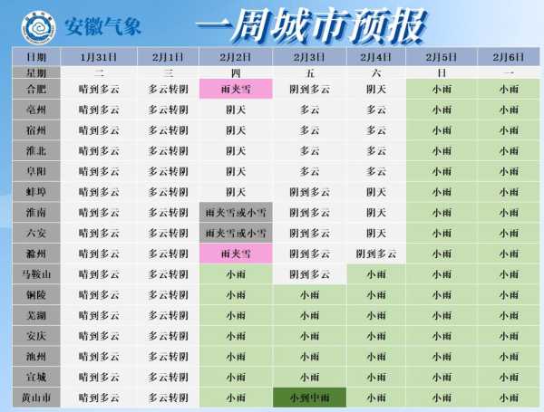 蚌天气预报_今日天气变化与建议