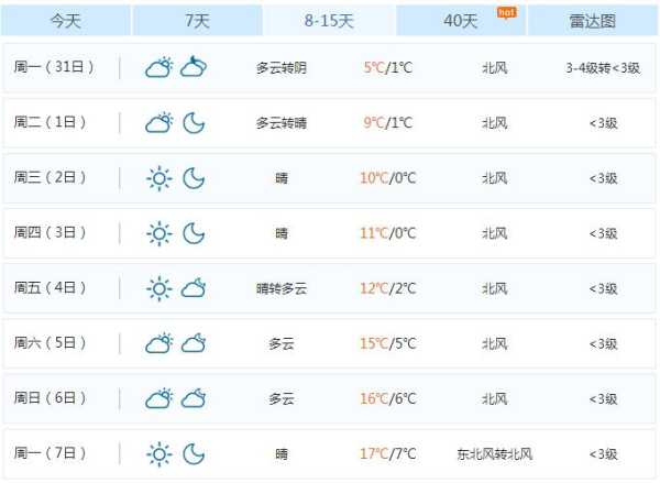 融水镇天气预报_未来一周天气趋势分析