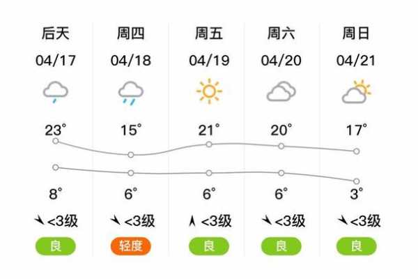 西和县石峡镇天气_未来一周气象预报分析