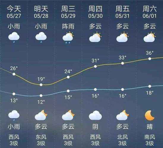 西安悠然山天气预报_出行前必看最新气象信息