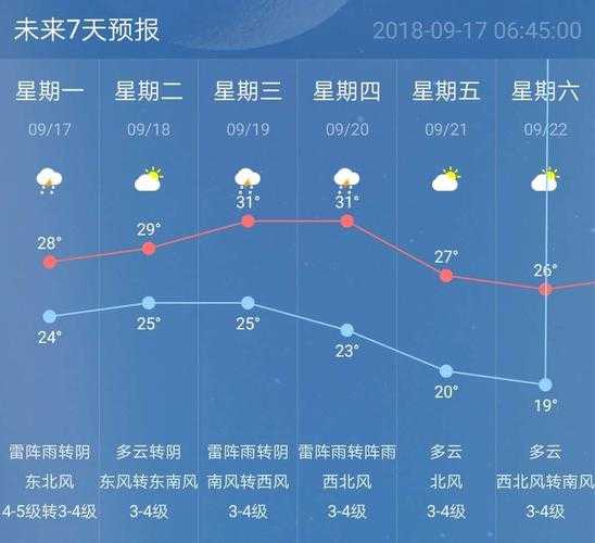 豫西大峡谷天气预报_周末出游计划如何安排?