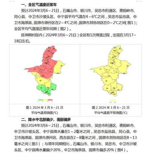 贾汪十五天天气_未来两周气候变化趋势分析