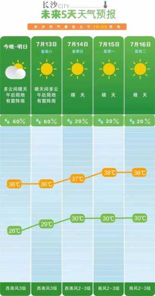 资兴天气十五天_未来半月气候趋势分析