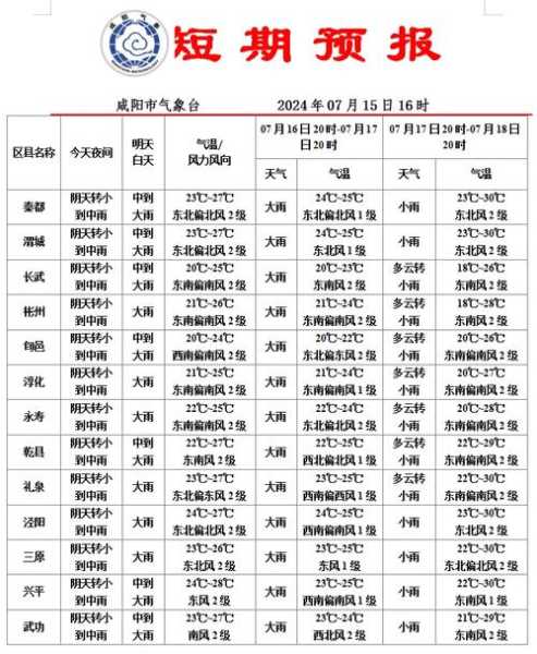赤峰高家梁天气_今日气温及预报分析