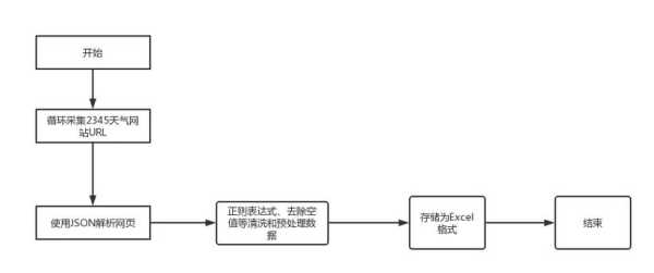 辐射4天气弹_如何快速获取和使用