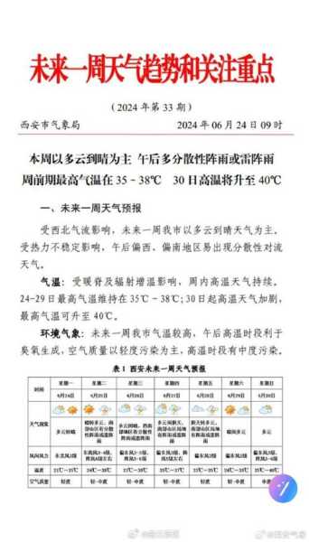 辽宁绶中天气预报_未来一周气温变化趋势