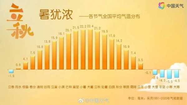 迁西雨花谷天气预报_近期天气情况分析