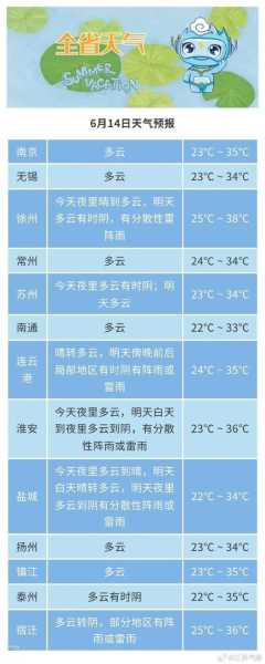 连云港天气实时_今天的气温和预报如何?