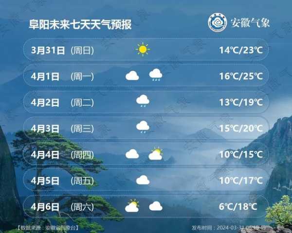 通辽市大清沟天气_未来一周气温变化预测