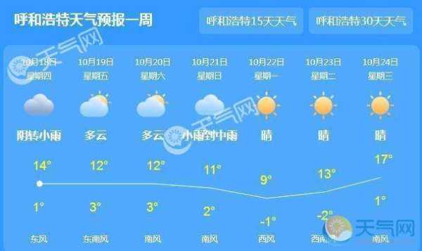通辽市舍百吐天气预报_未来七天天气情况解析