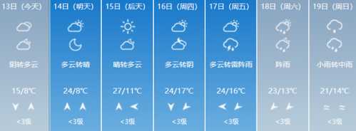 遵义洪关天气_今天的气温和气象预报