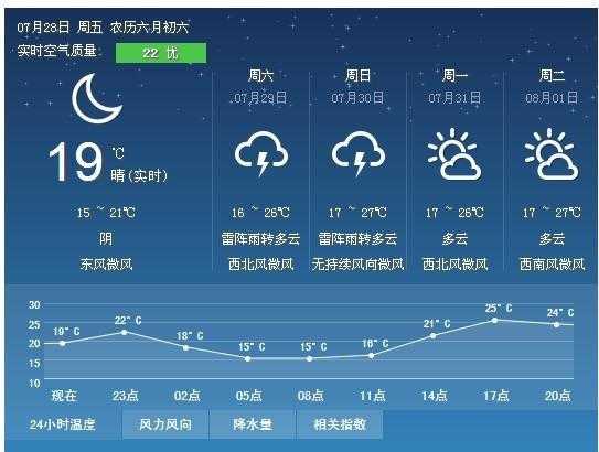 那拿提天气预报_未来几天气温变化如何?