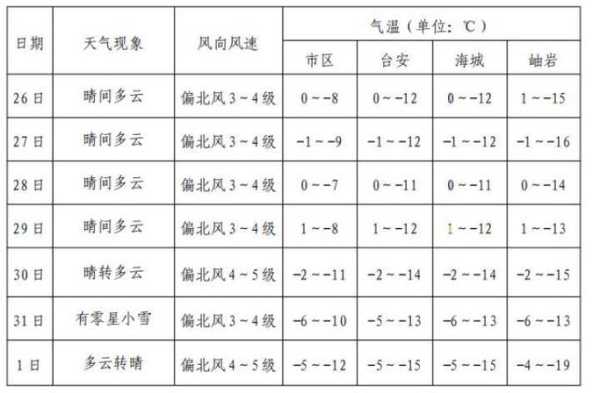 都兰县宗加镇天气预报_今日气温及出行建议