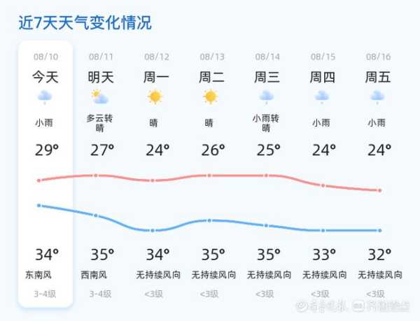 鄂卅市华容天气_今日气温与预报分析
