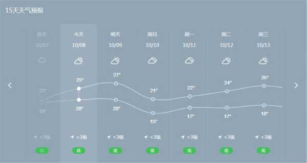 重庆开县镇安天气_未来几天气温变化预测
