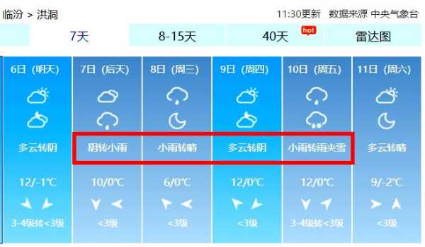 重庆洪崖洞天气_今日气温与出行建议