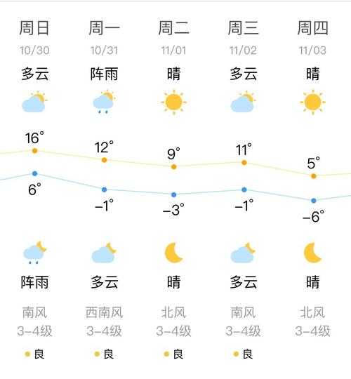 金饶山天气_今天天气预报和出行建议